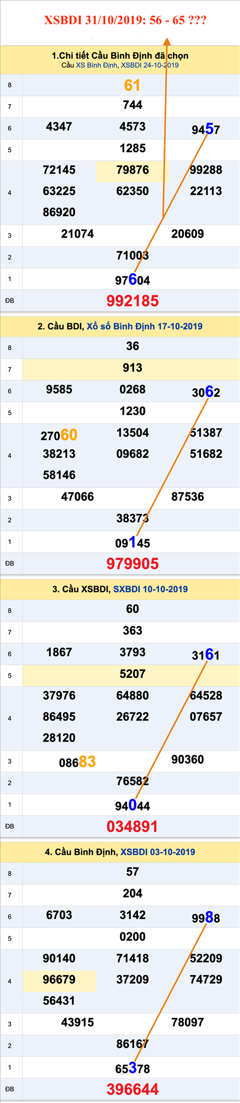 Tham khao An so XSBDI 31-10-2019 Tham khao An so XSBDI 31-10-2019